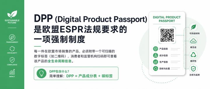 DPP数字产品护照2027强制实施：你的Listing还差这张"电子身份证"吗？