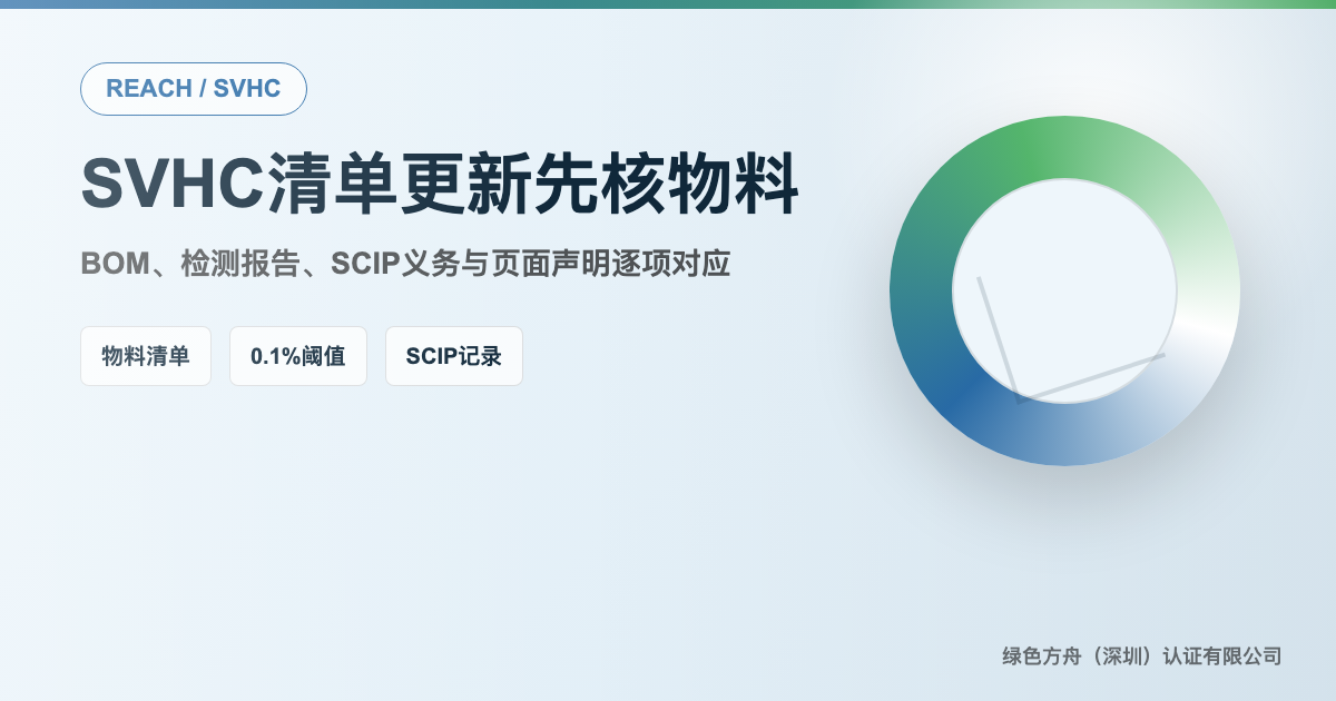 欧盟REACH SVHC清单2026更新：高度关注物质管控与跨境卖家合规指南