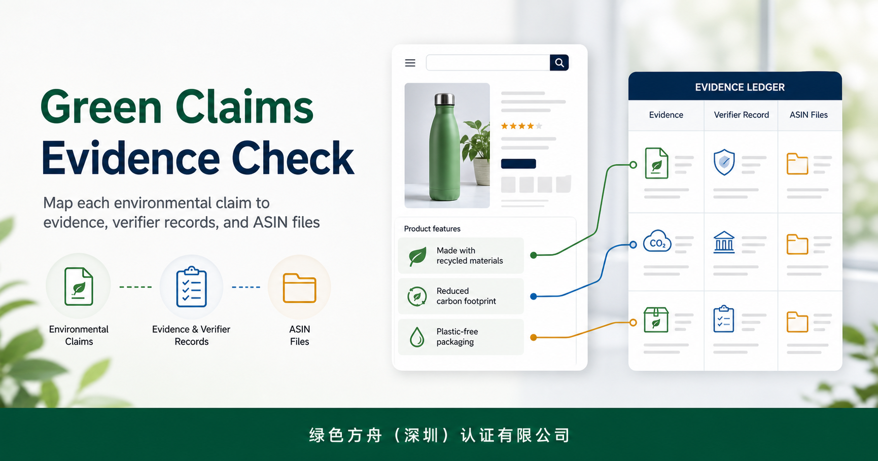 绿色证据｜Listing 每句环保卖点都要回到文件 Compliance Overview