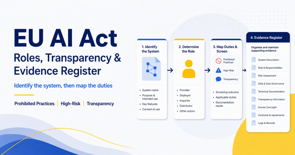 How to Review the EU AI Act: AI System Roles, Transparency, and an Evidence Register