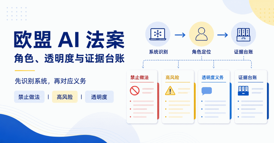 欧盟 AI 法案怎么核对：AI 系统角色、透明度与证据台账