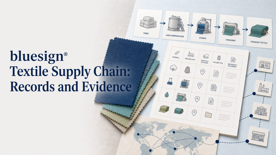 How to Organize bluesign® Textile Supply-Chain Records: Parties, Materials, and Evidence