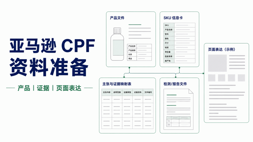 亚马逊 CPF 资料准备：产品、证据与页面表达