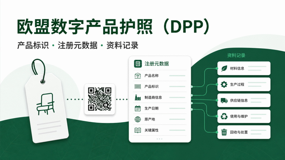 欧盟数字产品护照（DPP）资料怎么建：产品标识、数据字段与证据记录