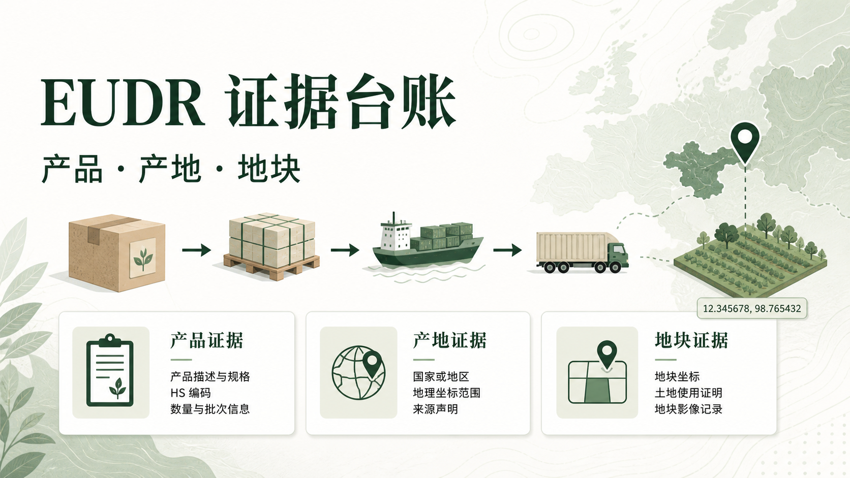 EUDR 资料准备：把产品、产地与地块证据接成一条链