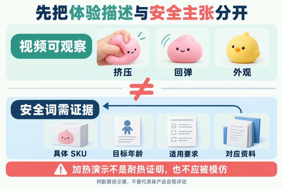 体验描述与安全主张边界图