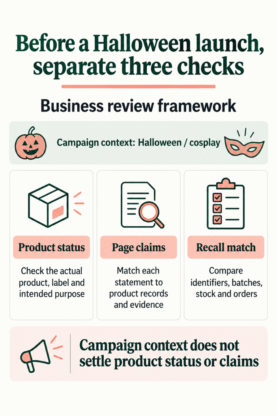 Business review framework separating campaign context, exact product and intended purpose, page claims, and recall identifiers before a Halloween launch