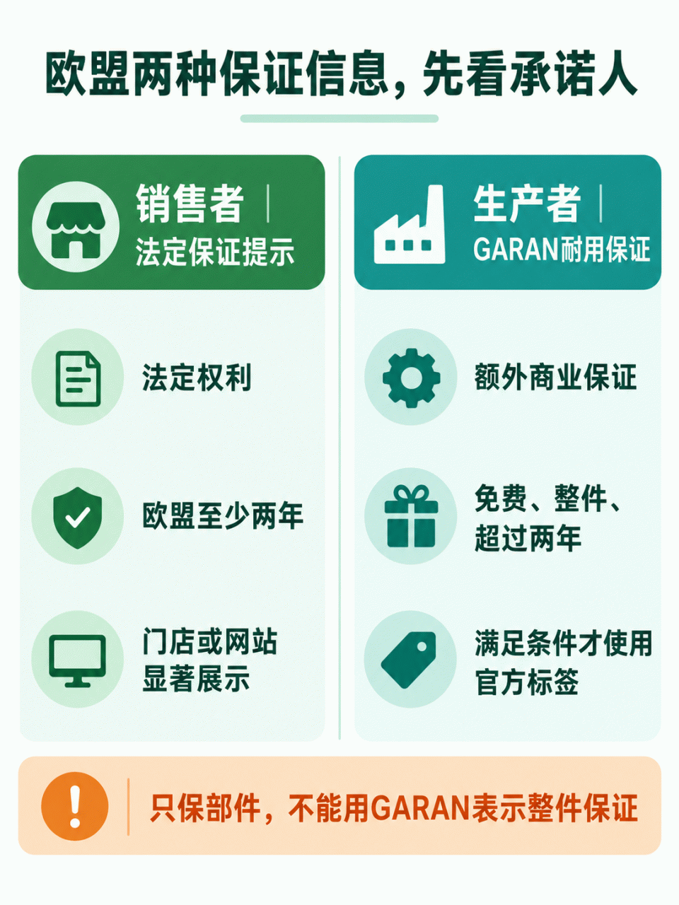 法定保证提示与GARAN标签的角色、条件和资料关系