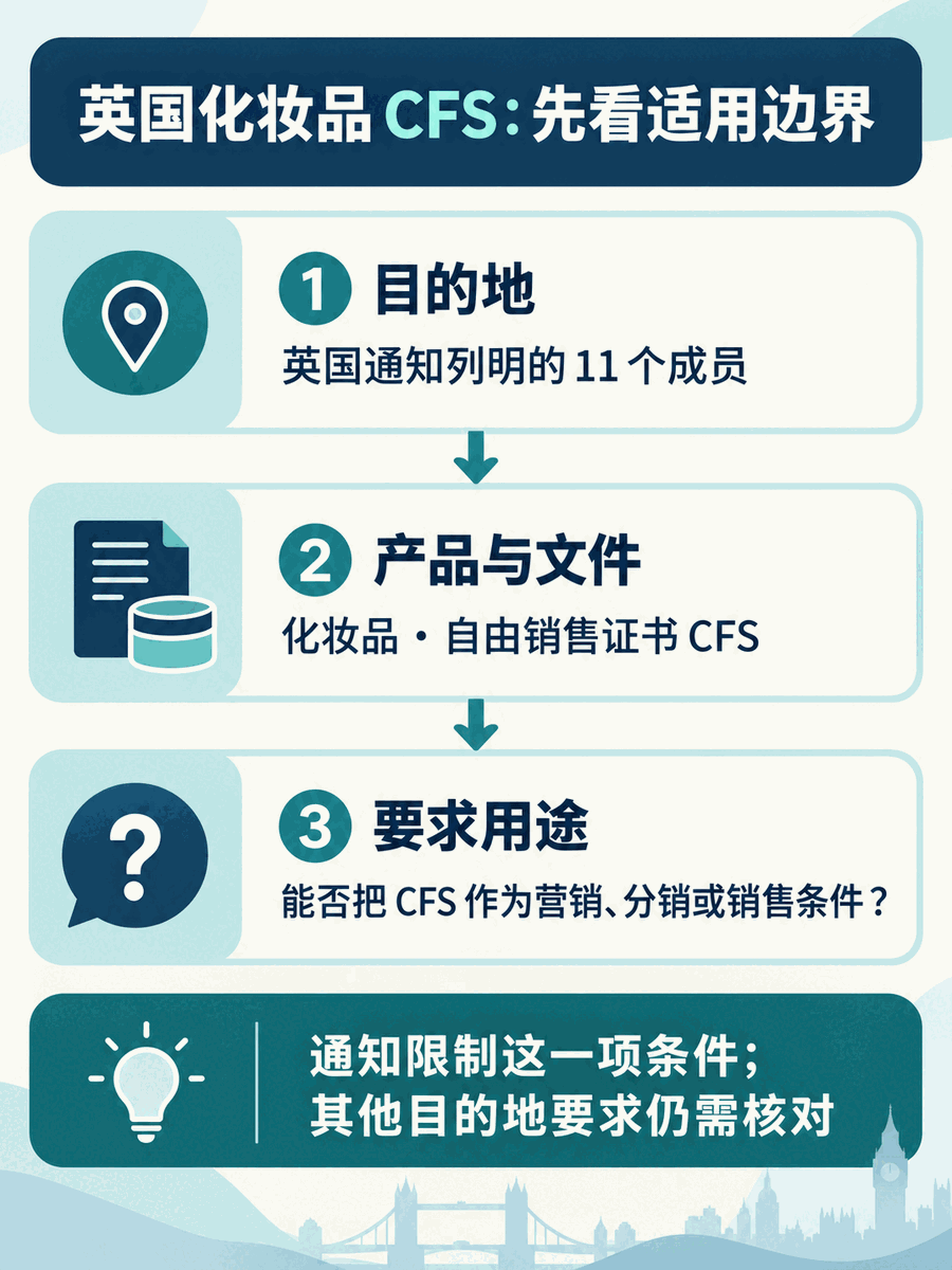 CPTPP 化妆品 CFS 判断边界：目的地、产品和文件用途