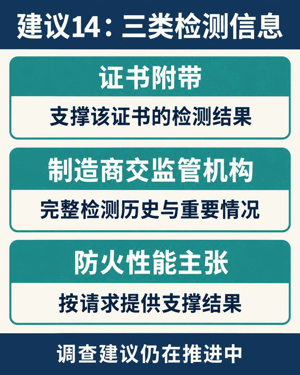 英国建筑产品调查建议14的三类检测信息关系：证书附带支撑结果、制造商交监管机构完整检测历史、防火性能主张按请求提供支撑结果；建议仍在推进