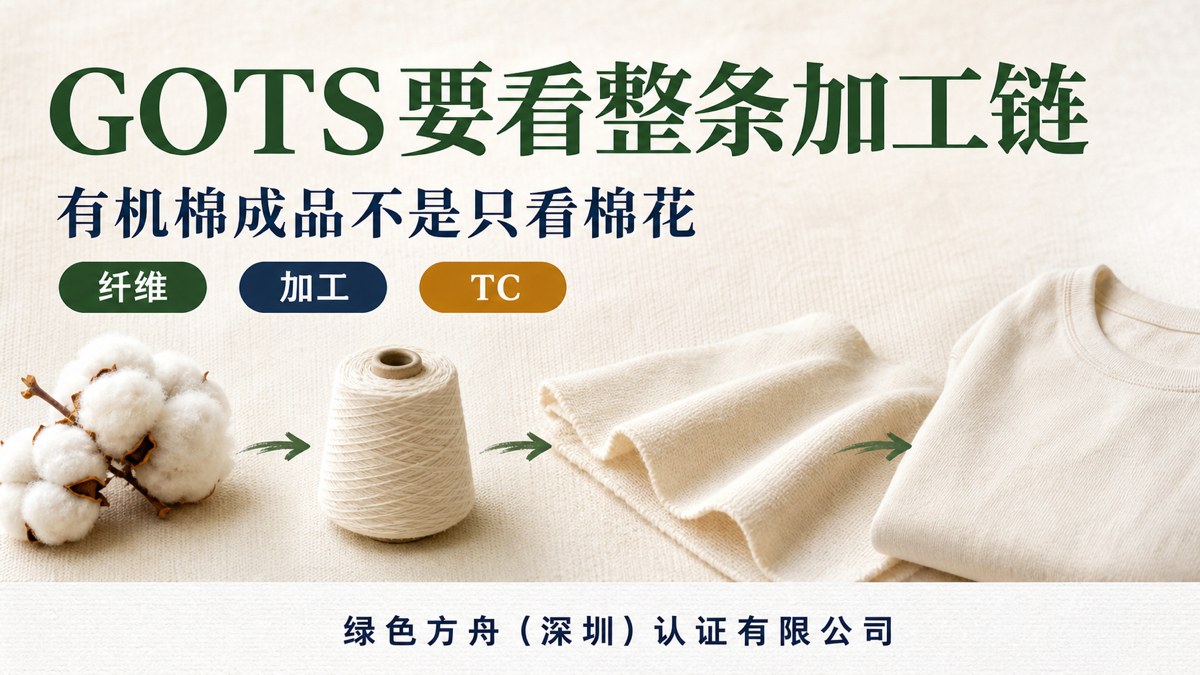 什么是 GOTS 有机纺织品认证？有机棉成品不是只看棉花