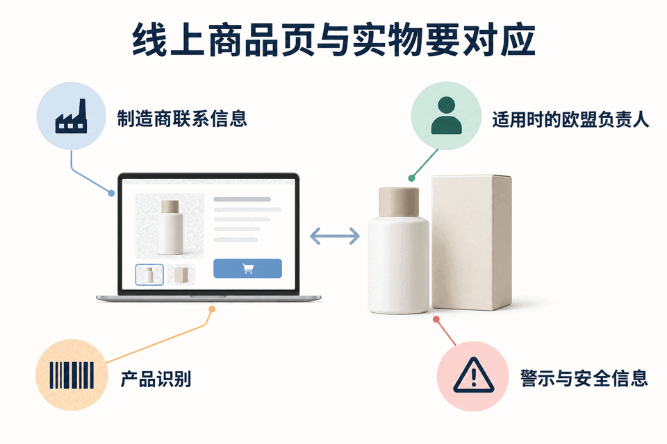 线上商品页与实物四类信息对应示意